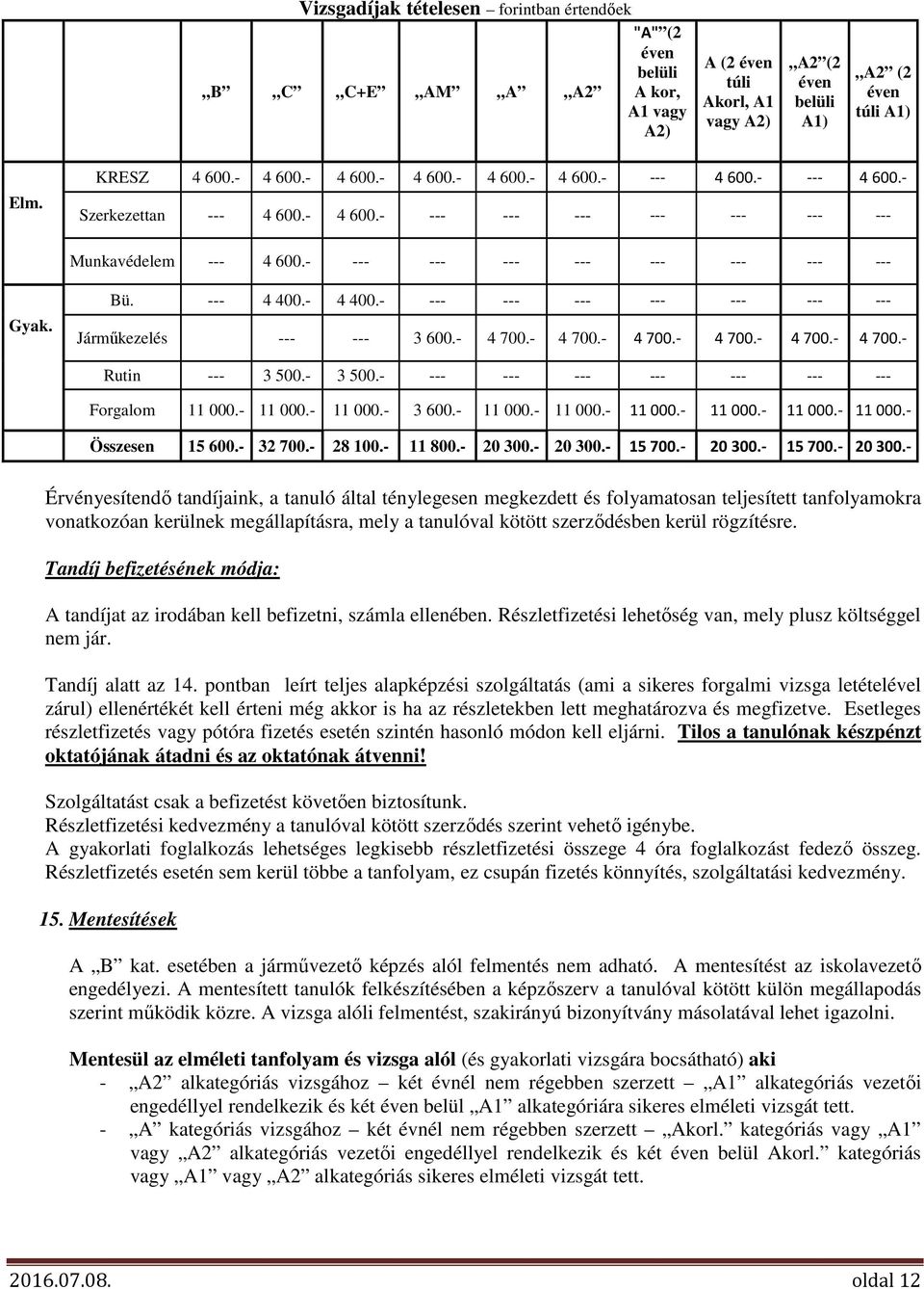 - 4 400.- --- --- --- --- --- --- --- Járműkezelés --- --- 3 600.- 4 700.- 4 700.- 4 700.- 4 700.- 4 700.- 4 700.- Rutin --- 3 500.- 3 500.- --- --- --- --- --- --- --- Forgalom 11 000.- 11 000.