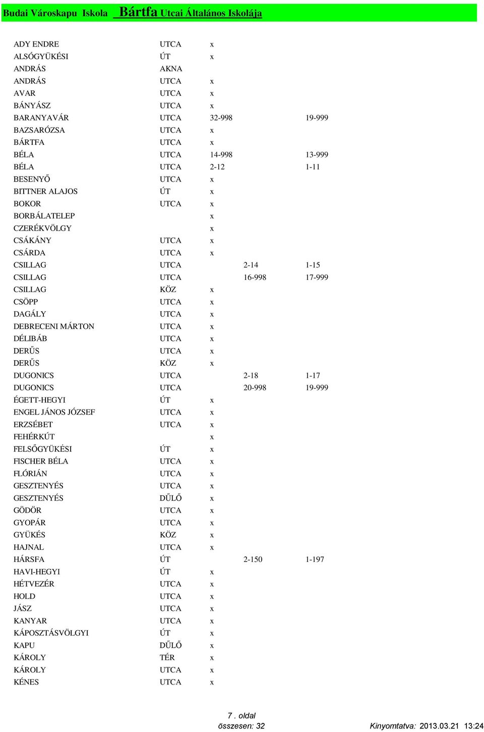 DAGÁLY UTCA DEBRECENI MÁRTON UTCA DÉLIBÁB UTCA DERŰS UTCA DERŰS KÖZ DUGONICS UTCA 2-18 1-17 DUGONICS UTCA 20-998 19-999 ÉGETT-HEGYI ÚT ENGEL JÁNOS JÓZSEF UTCA ERZSÉBET UTCA FEHÉRKÚT FELSŐGYÜKÉSI ÚT