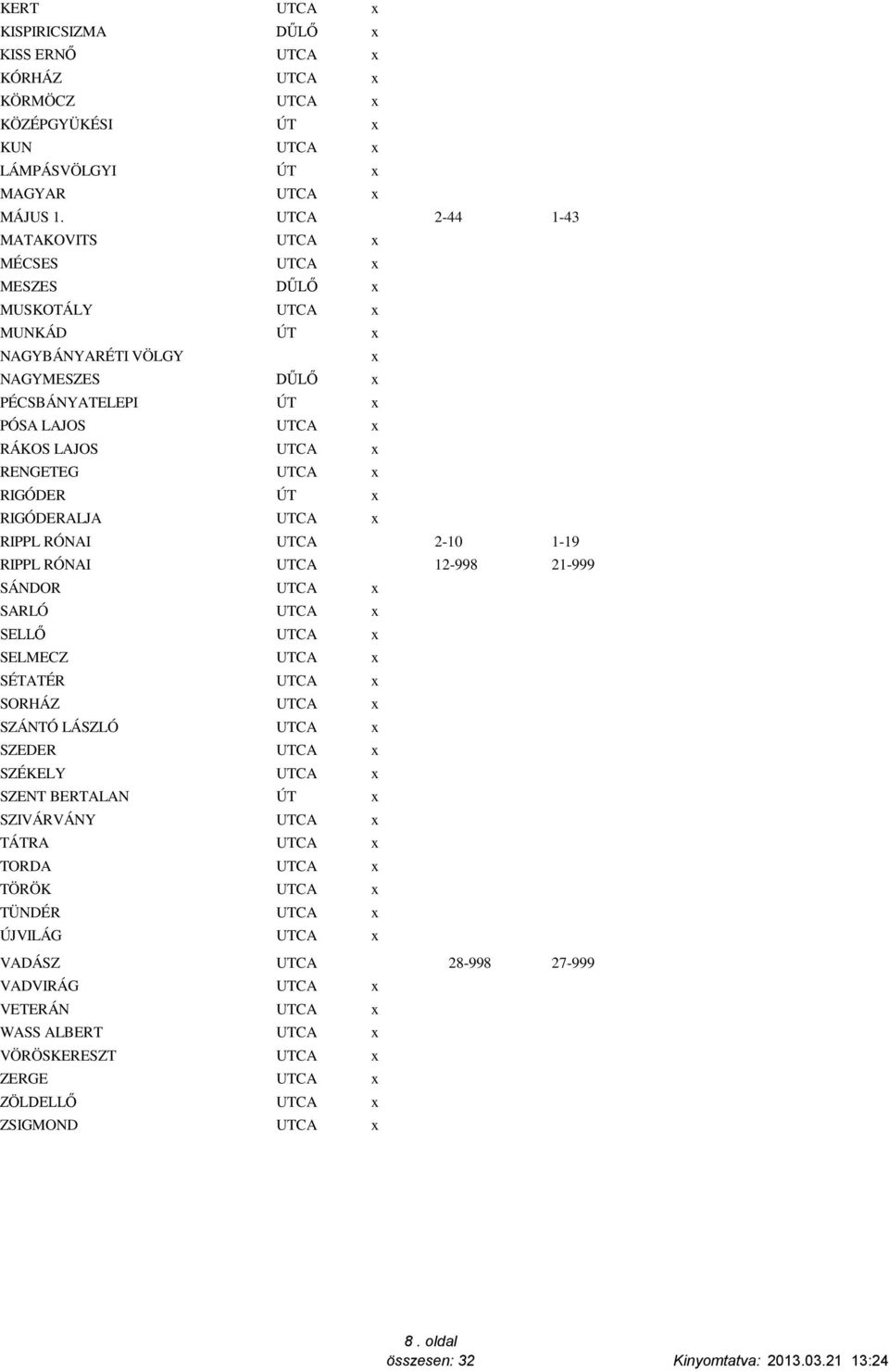 RIGÓDER ÚT RIGÓDERALJA UTCA RIPPL RÓNAI UTCA 2-10 1-19 RIPPL RÓNAI UTCA 12-998 21-999 SÁNDOR UTCA SARLÓ UTCA SELLŐ UTCA SELMECZ UTCA SÉTATÉR UTCA SORHÁZ UTCA SZÁNTÓ LÁSZLÓ UTCA SZEDER