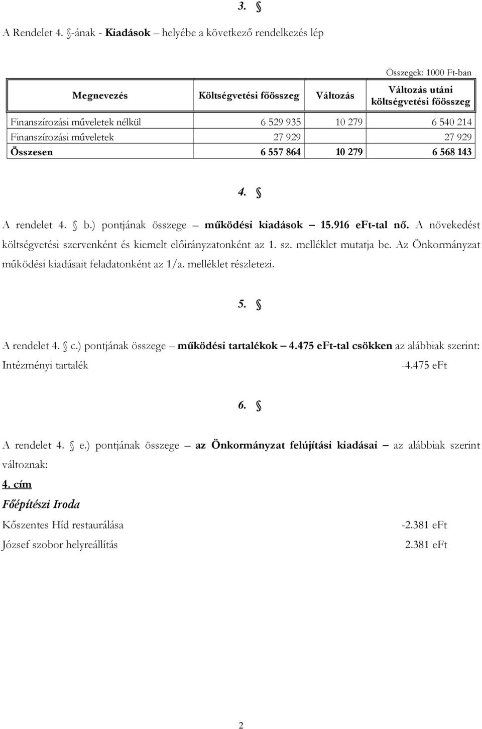 10 279 6 540 214 Finanszírozási műveletek 27 929 27 929 Összesen 6 557 864 10 279 6 568 143 4. A rendelet 4. b.) pontjának összege működési kiadások 15.916 eft-tal nő.
