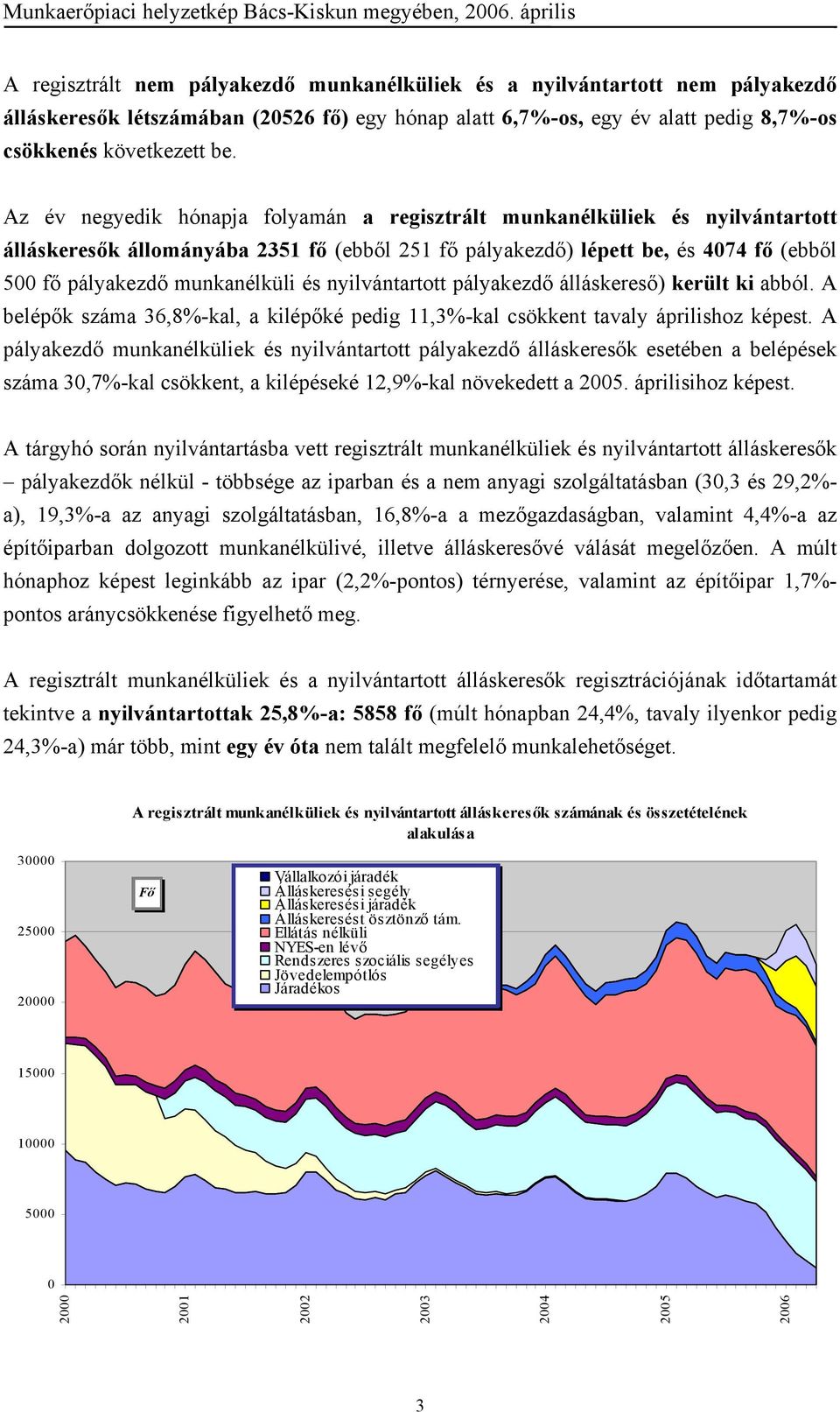 és nyilvántartott pályakezdő álláskereső) került ki abból. A belépők száma 36,8%-kal, a kilépőké pedig 11,3%-kal csökkent tavaly áprilishoz képest.