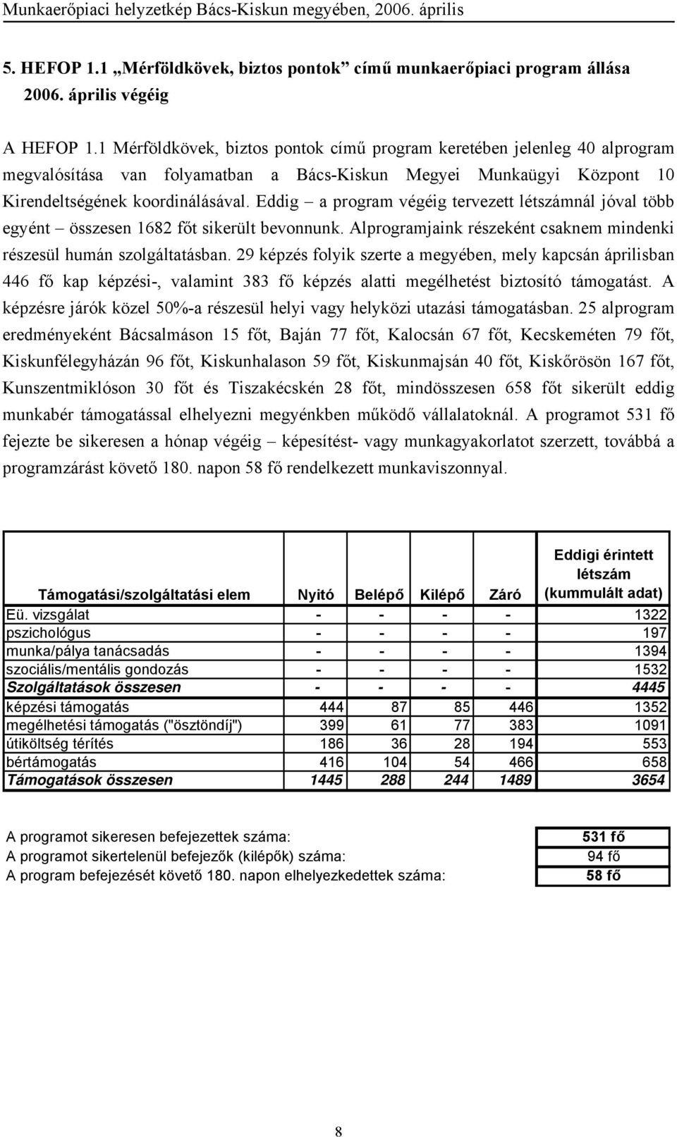 Eddig a program végéig tervezett létszámnál jóval több egyént összesen 1682 főt sikerült bevonnunk. Alprogramjaink részeként csaknem mindenki részesül humán szolgáltatásban.