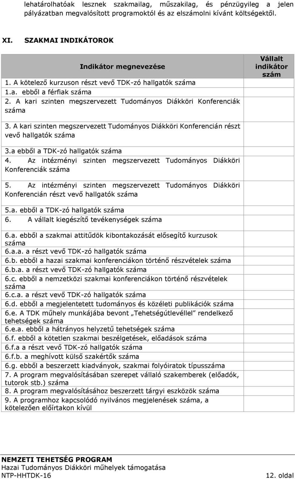 3. A kari szinten megszervezett Tudományos Diákköri Konferencián részt vevő hallgatók száma 3.a ebből a TDK-zó hallgatók száma 4.