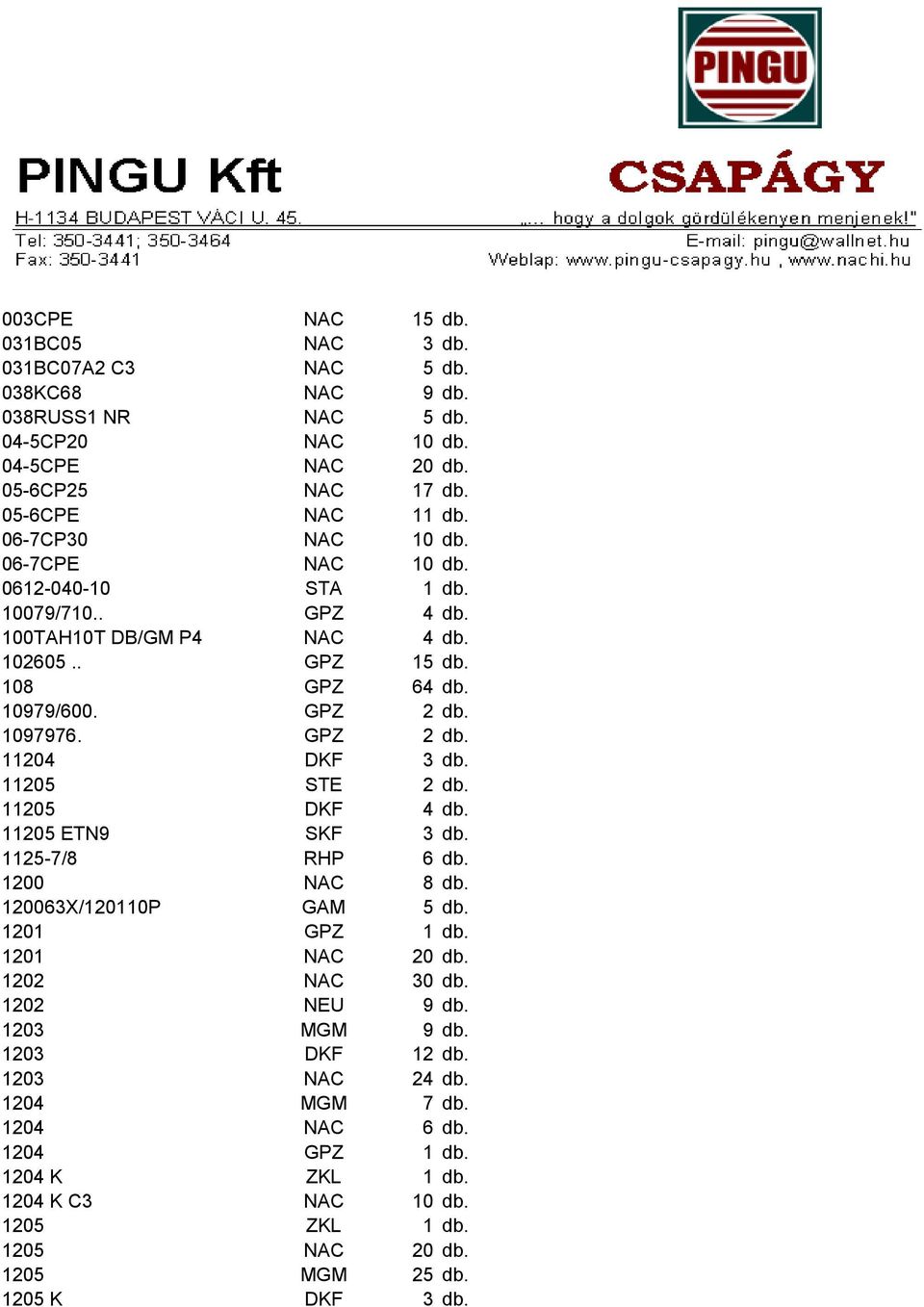 GPZ 11204 DKF 3 db. 11205 STE 11205 DKF 11205 ETN9 SKF 3 db. 1125-7/8 RHP 6 db. 1200 NAC 8 db. 120063X/120110P GAM 1201 GPZ 1201 NAC 20 db.