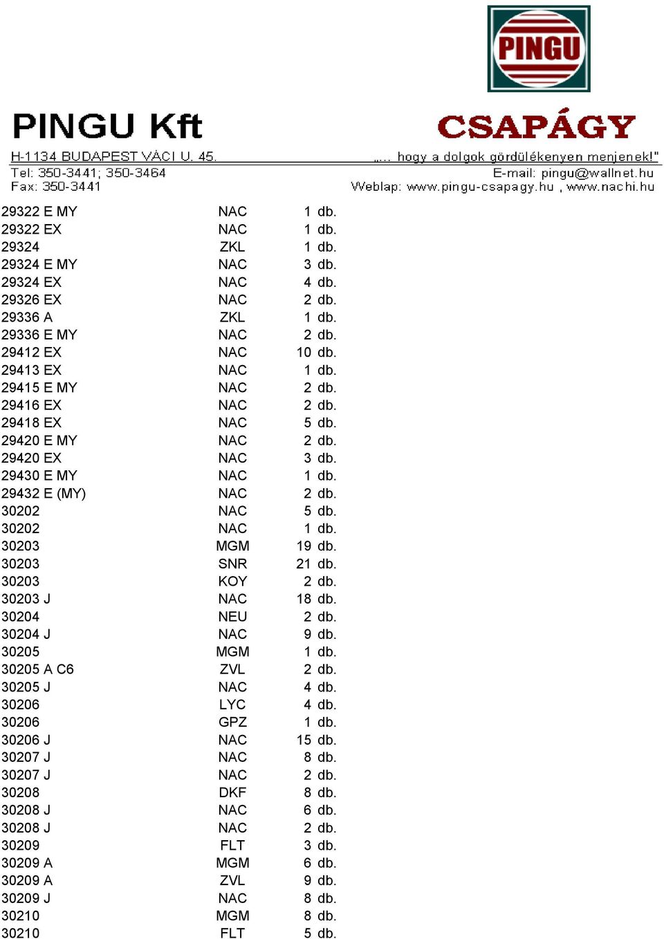 3 db. 29430 E MY NAC 29432 E (MY) NAC 30202 NAC 30202 NAC 30203 MGM 19 db. 30203 SNR 2 30203 KOY 30203 J NAC 18 db. 30204 NEU 30204 J NAC 9 db.