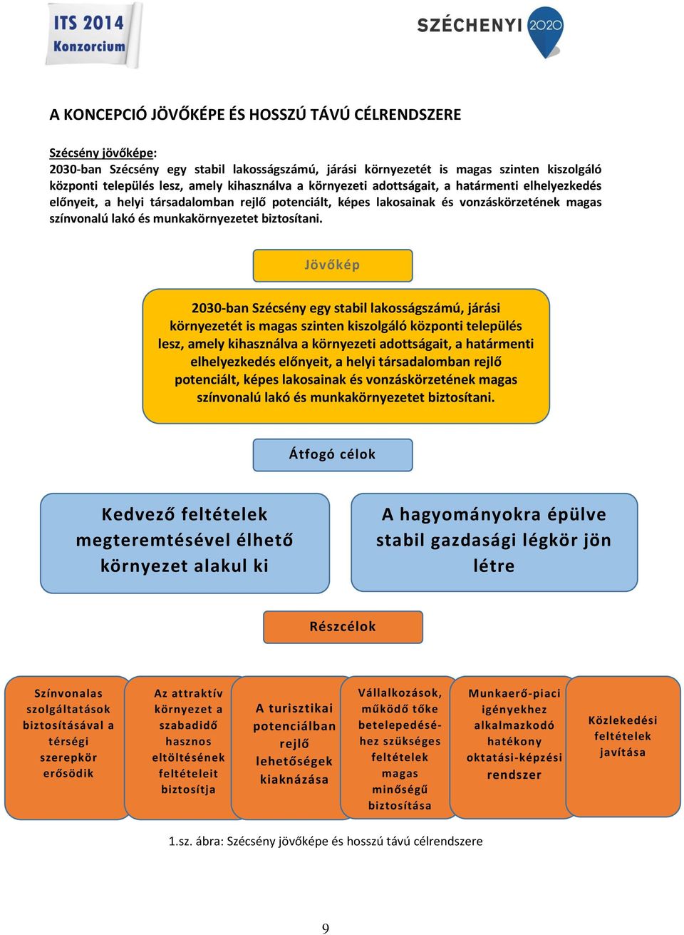 biztosítani. Jövőkép 2030-ban Szécsény egy stabil lakosságszámú, járási környezetét is magas szinten kiszolgáló központi település lesz, amely  biztosítani.