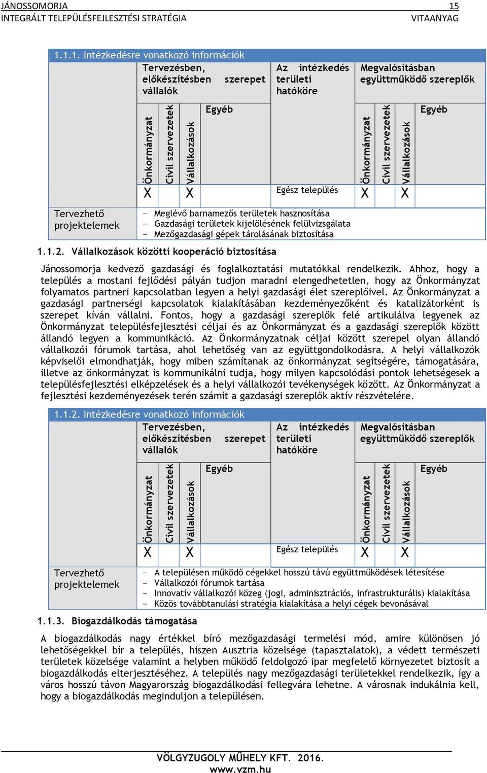 Egész település X X - Meglévő barnamezős területek hasznosítása - Gazdasági területek kijelölésének felülvizsgálata - Mezőgazdasági gépek tárolásának biztosítása 1.1.2.