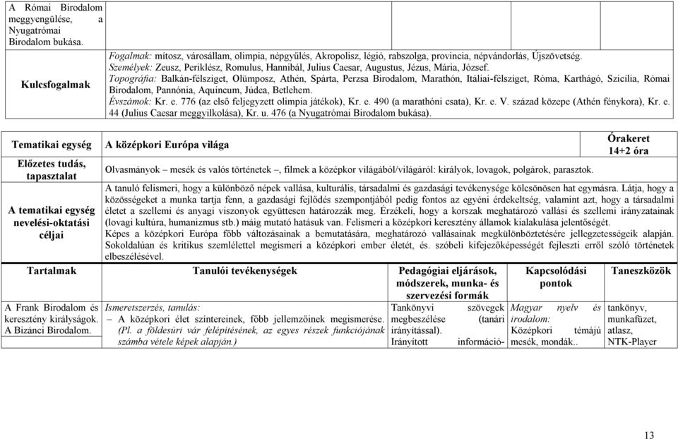 Topográfia: Balkán-félsziget, Olümposz, Athén, Spárta, Perzsa Birodalom, Marathón, Itáliai-félsziget, Róma, Karthágó, Szicília, Római Birodalom, Pannónia, Aquincum, Júdea, Betlehem. Évszámok: Kr. e.