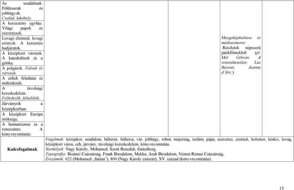 A humanizmus és a reneszánsz. A könyvnyomtatás. Kulcsfogalmak Mozgóképkultúra és médiaismeret: Részletek népszerű játékfilmekből (pl. Mel Gibson: A rettenthetetlen; Luc Besson: Jeanne d Arc.