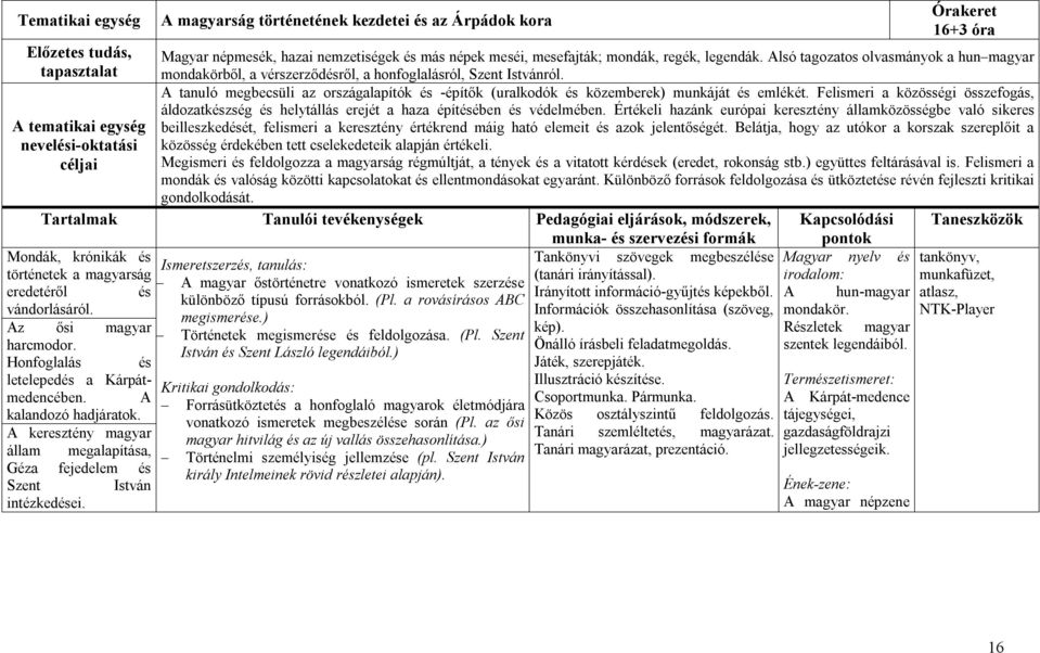 A tanuló megbecsüli az országalapítók és -építők (uralkodók és közemberek) munkáját és emlékét. Felismeri a közösségi összefogás, áldozatkészség és helytállás erejét a haza építésében és védelmében.