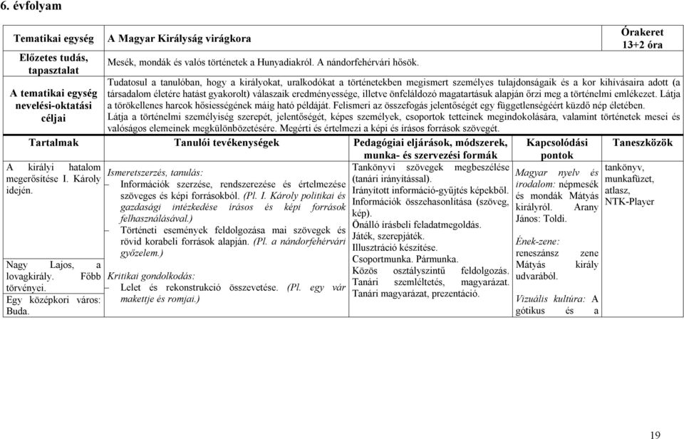 Órakeret 13+2 óra Tudatosul a tanulóban, hogy a királyokat, uralkodókat a történetekben megismert személyes tulajdonságaik és a kor kihívásaira adott (a társadalom életére hatást gyakorolt) válaszaik