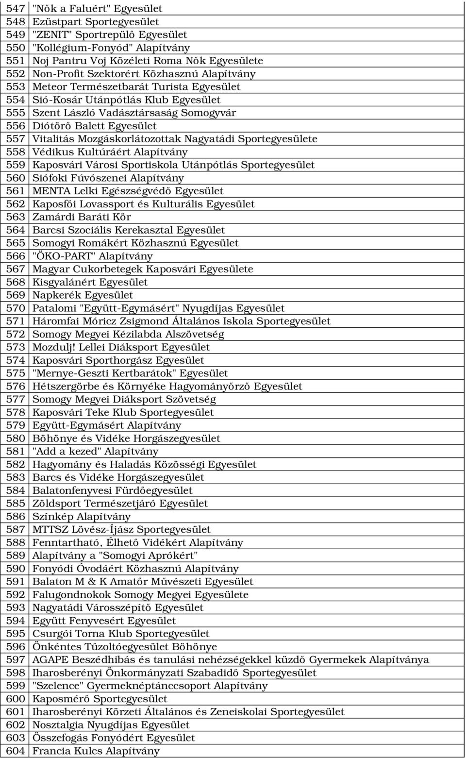 Vitalitás Mozgáskorlátozottak Nagyatádi Sportegyesülete 558 Védikus Kultúráért Alapítvány 559 Kaposvári Városi Sportiskola Utánpótlás Sportegyesület 560 Siófoki Fúvószenei Alapítvány 561 MENTA Lelki