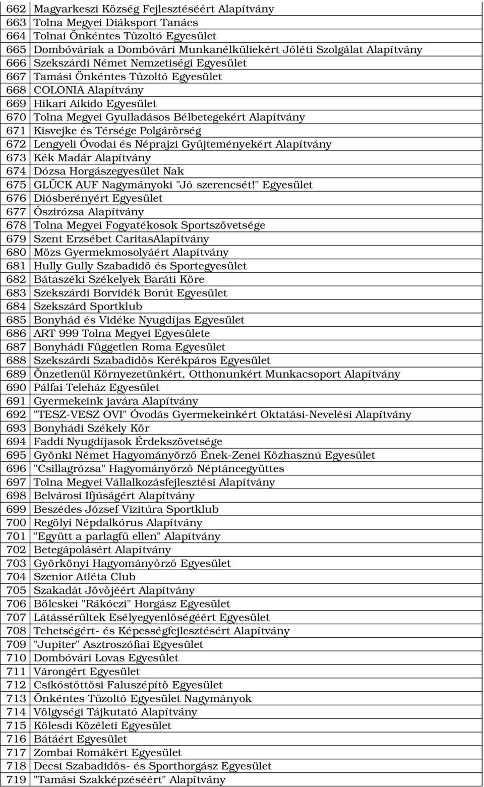 Térsége Polgárőrség 672 Lengyeli Óvodai és Néprajzi Gyűjteményekért Alapítvány 673 Kék Madár Alapítvány 674 Dózsa Horgászegyesület Nak 675 GLÜCK AUF Nagymányoki "Jó szerencsét!
