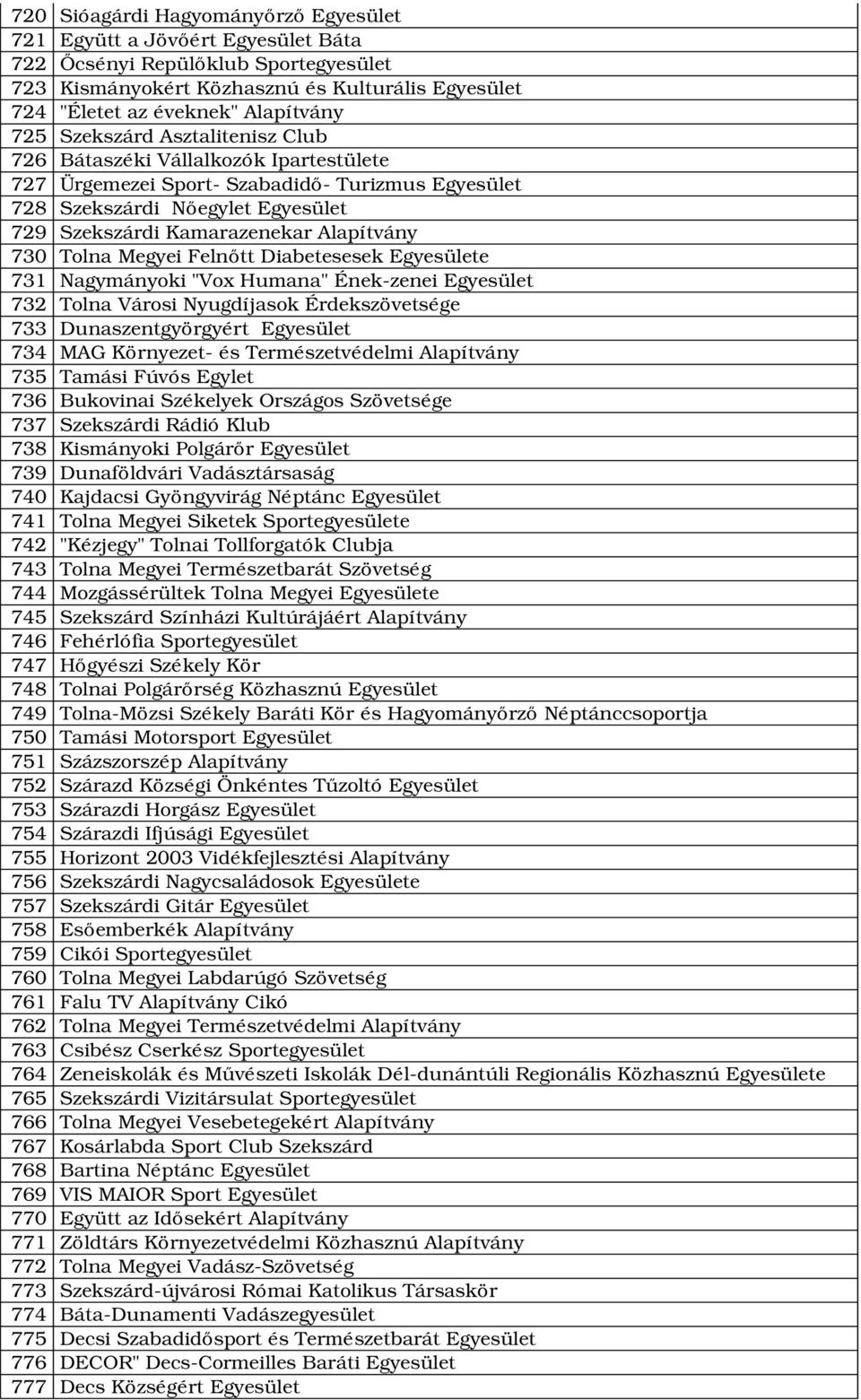 Tolna Megyei Felnőtt Diabetesesek Egyesülete 731 Nagymányoki "Vox Humana" Ének zenei Egyesület 732 Tolna Városi Nyugdíjasok Érdekszövetsége 733 Dunaszentgyörgyért Egyesület 734 MAG Környezet és