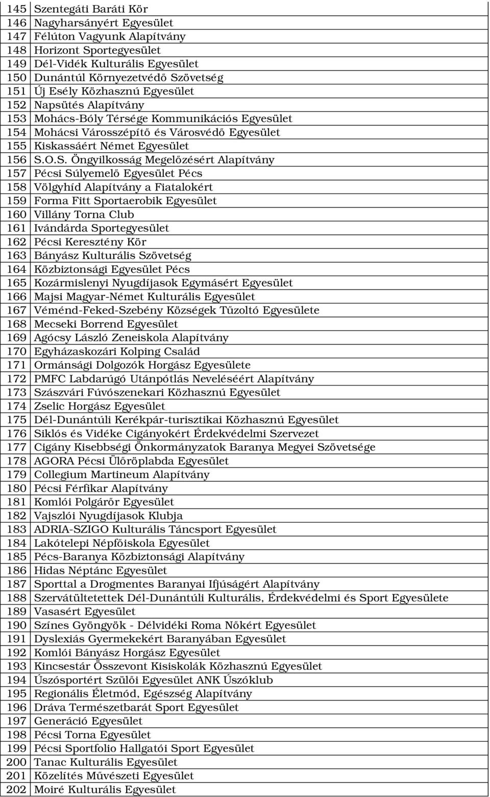 O.S. Öngyilkosság Megelőzésért Alapítvány 157 Pécsi Súlyemelő Egyesület Pécs 158 Völgyhíd Alapítvány a Fiatalokért 159 Forma Fitt Sportaerobik Egyesület 160 Villány Torna Club 161 Ivándárda