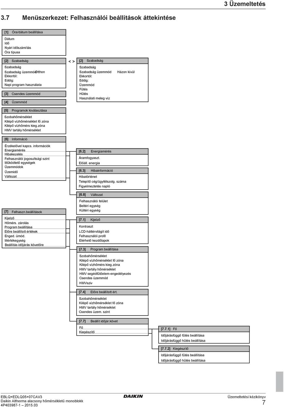 program használata Csendes üzemmód Üzemmód < > [2] Szabadság Szabadság Szabadság üzemmód Ekkortól: Eddig: Üzemmód Fűtés Hűtés Használati meleg víz Házon kívül [5] Programok kiválasztása