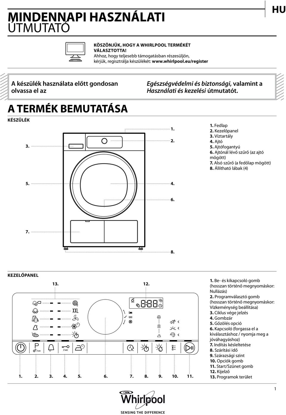 Kezelőpanel 3. Víztartály 4. Ajtó 5. Ajtófogantyú 6. Ajtónál lévő szűrő (az ajtó mögött) 7. Alsó szűrő (a fedőlap mögött) 8. Állítható lábak (4) 5. 4. 6. 7. 8. KEZELŐPANEL 13. 12. 1. 2. 3. 4. 5. 6. 7. 8.. 10.