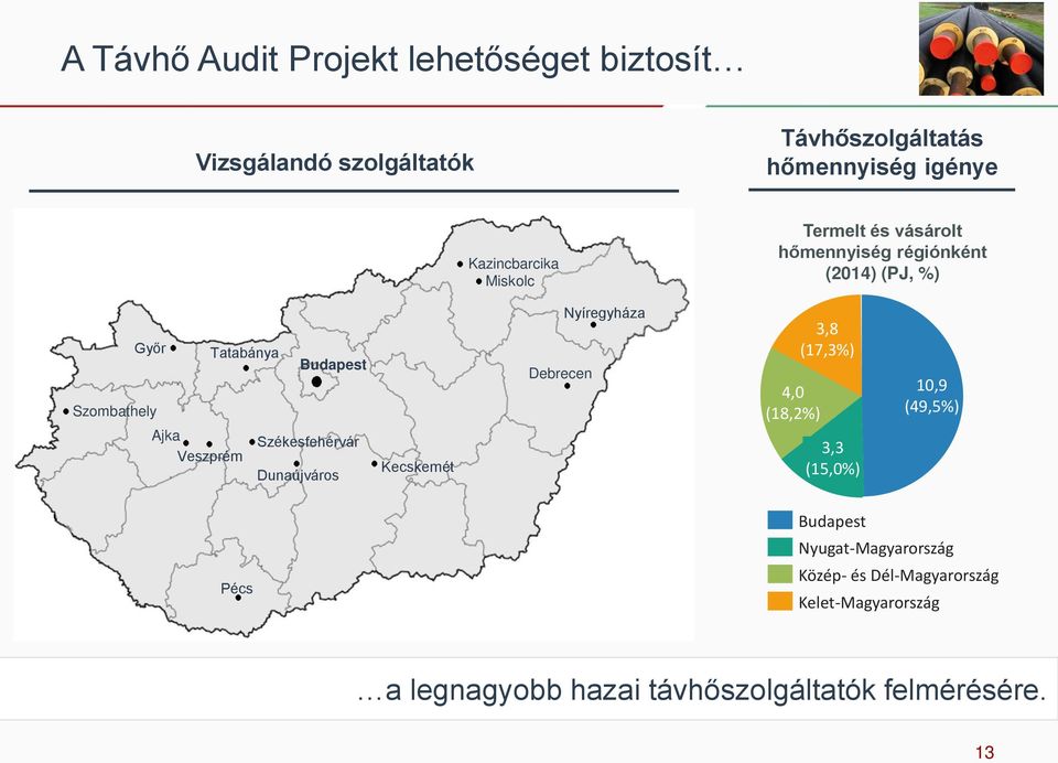 Nyíregyháza 4,0 (18,2%) 3,8 (17,3%) 10,9 (49,5%) Ajka Veszprém Székesfehérvár Dunaújváros Kecskemét 3,3 (15,0%) Pécs