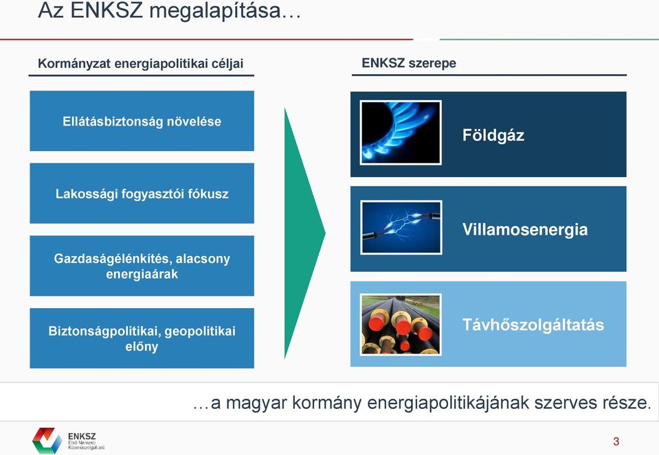 Villamosenergia Gazdaságélénkítés, alacsony energiaárak