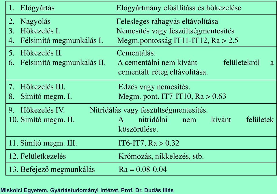 A cementálni nem kívánt felületekről a cementált réteg eltávolítása. 7. Hőkezelés III. Edzés vagy nemesítés. 8. Simító megm. I. Megm. pont. IT7-IT10, Ra > 0.63 9.