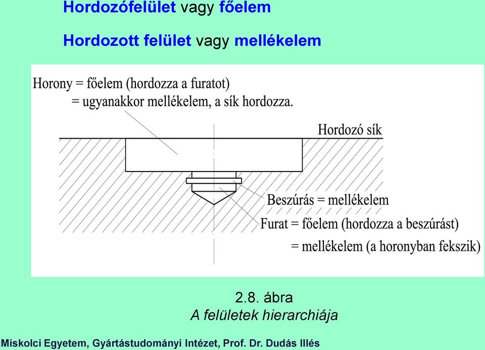 felület vagy mellékelem