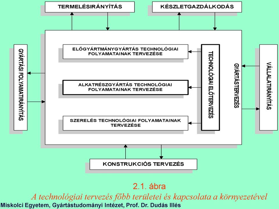 SZERELÉS TECHNOLÓGIAI FOLYAMATAINAK TERVEZÉSE TECHNOLÓGIAI ELŐTERVEZÉS GYÁRTÁSTERVEZÉS