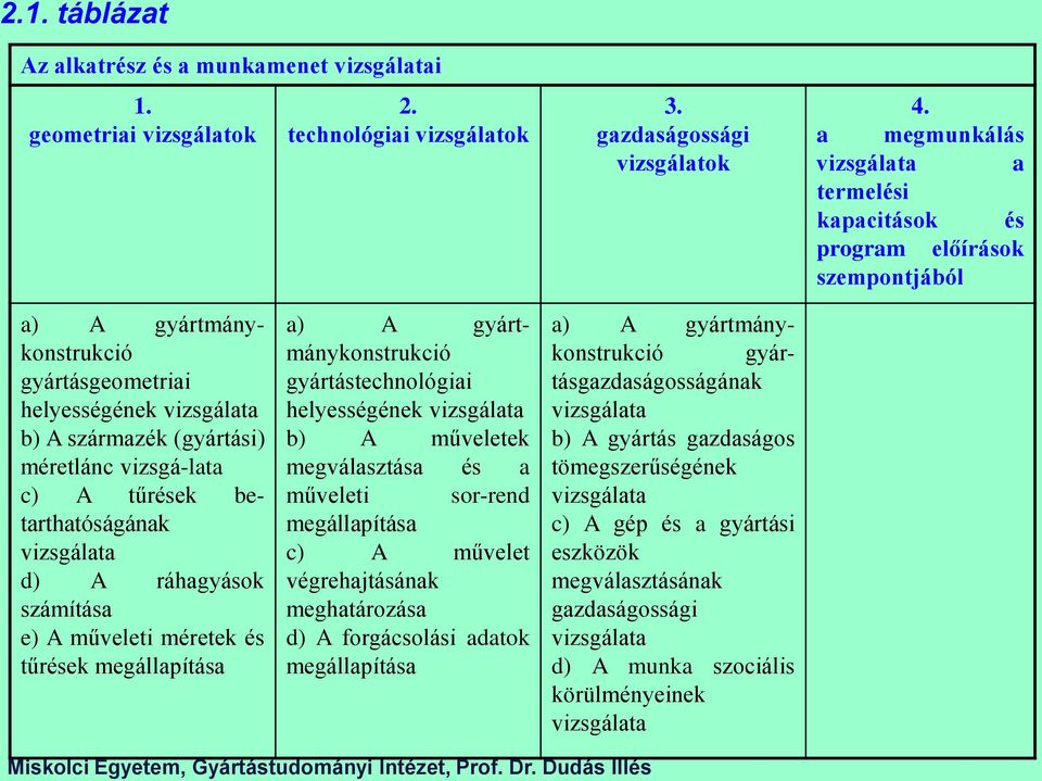 vizsgá-lata c) A tűrések betarthatóságának vizsgálata d) A ráhagyások számítása e) A műveleti méretek és tűrések megállapítása a) A gyártmánykonstrukció gyártástechnológiai helyességének vizsgálata