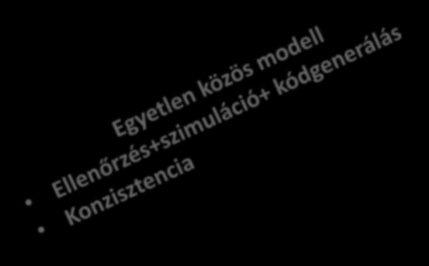 Yakindu -