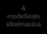 Modell és modellezés Mire használunk modelleket?