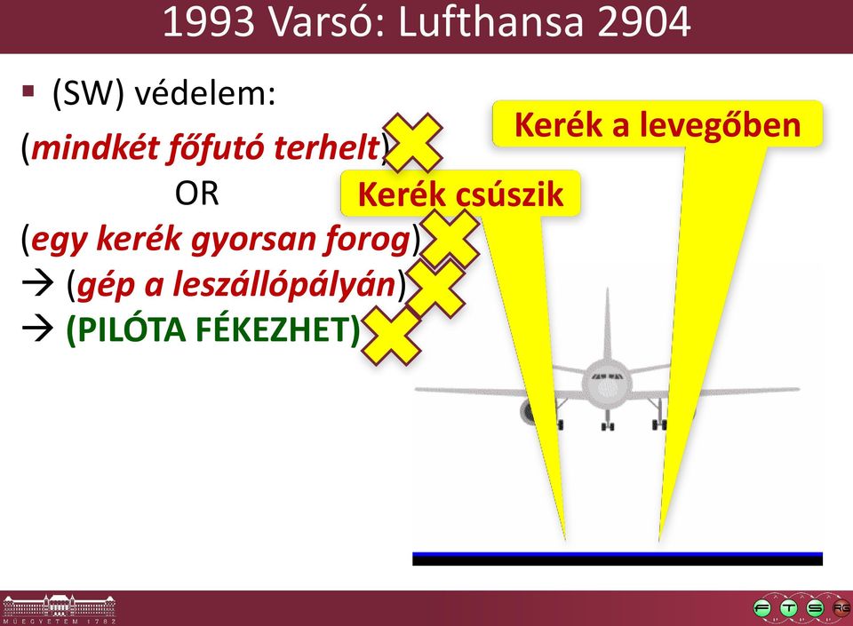 terhelt) OR Kerék csúszik (egy kerék