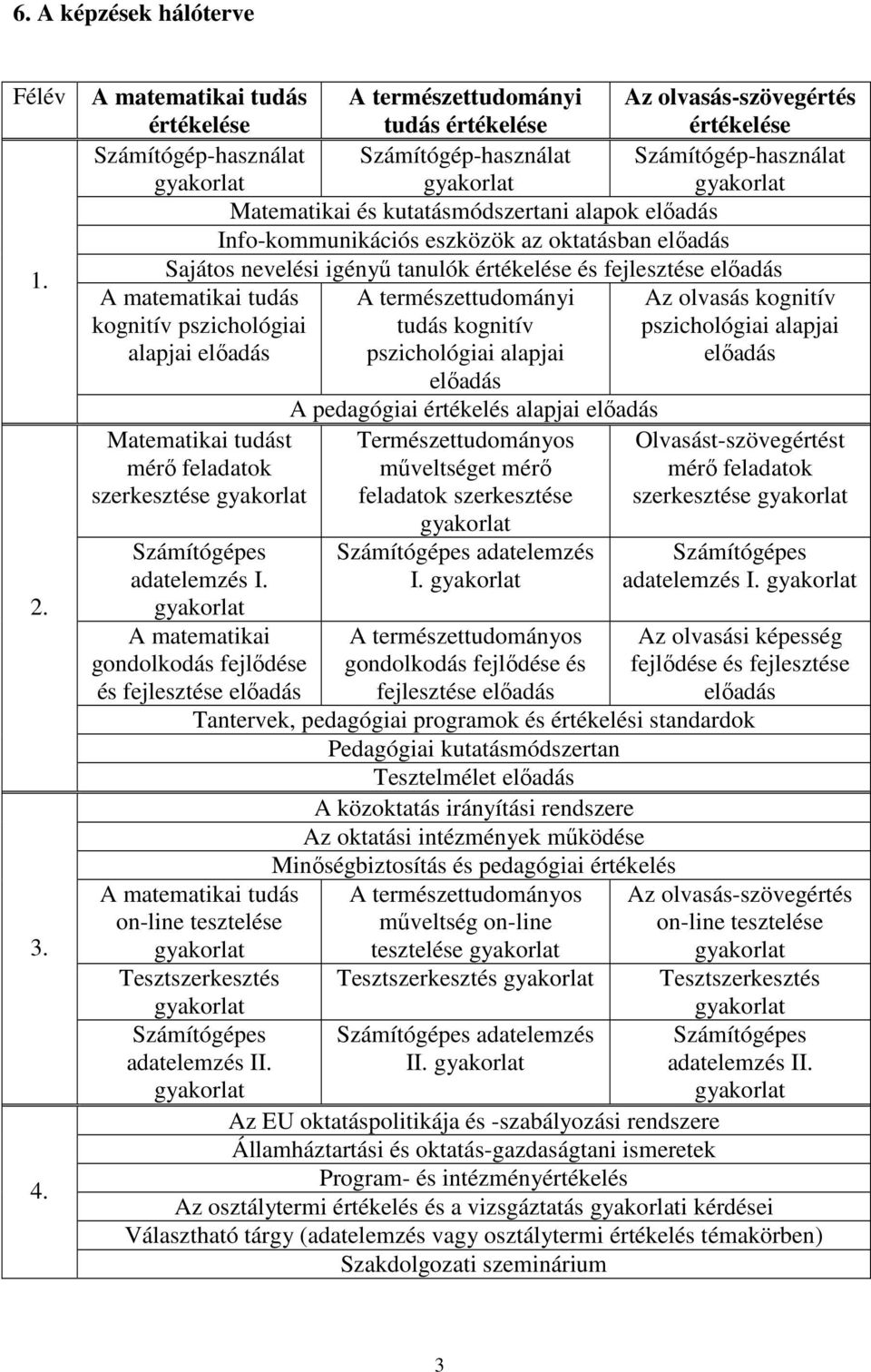 oktatásban elıadás Sajátos nevelési igényő tanulók értékelése és fejlesztése elıadás A matematikai tudás kognitív pszichológiai alapjai elıadás Matematikai tudást mérı feladatok szerkesztése