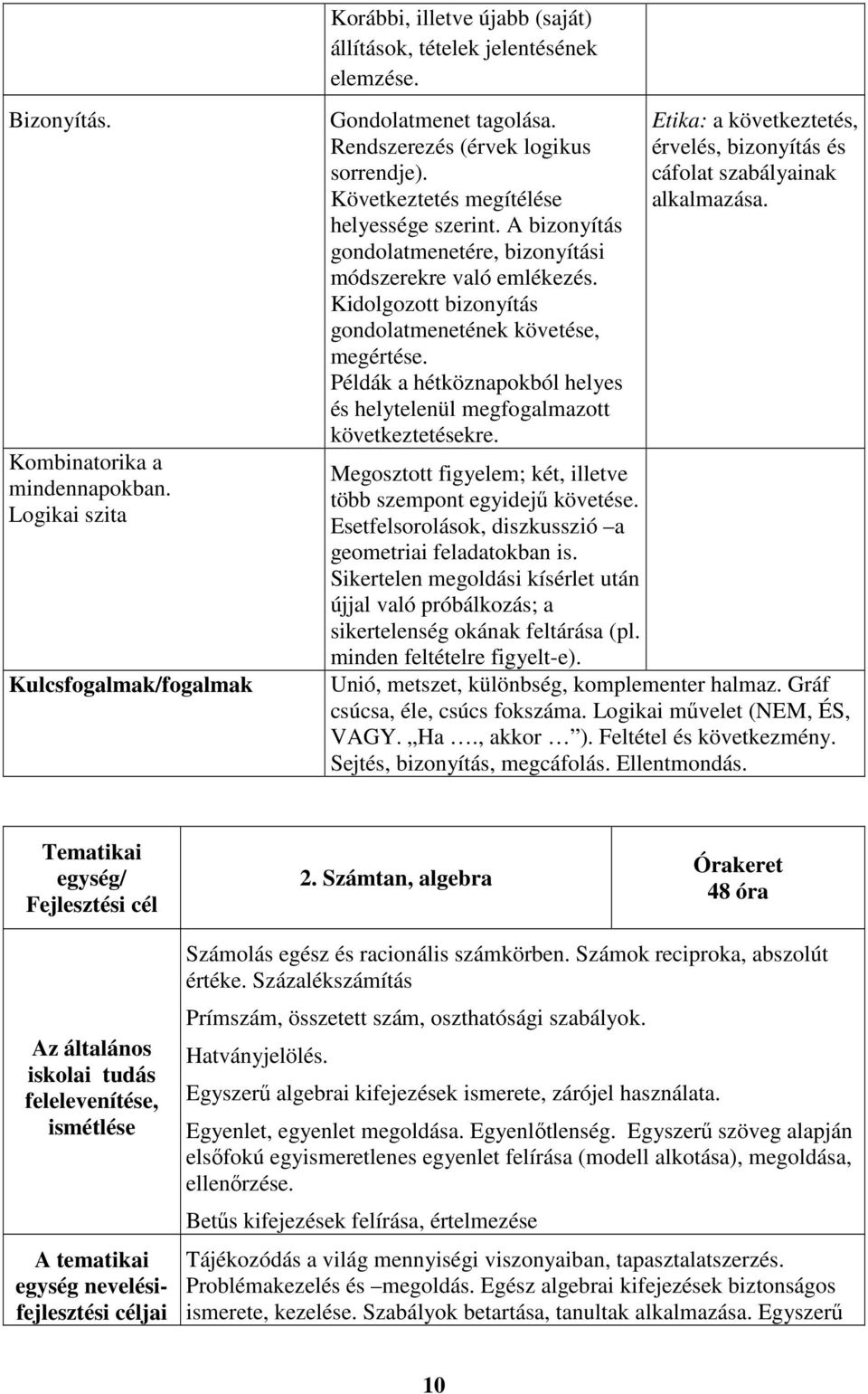 Kidolgozott bizonyítás gondolatmenetének követése, megértése. Példák a hétköznapokból helyes és helytelenül megfogalmazott következtetésekre.