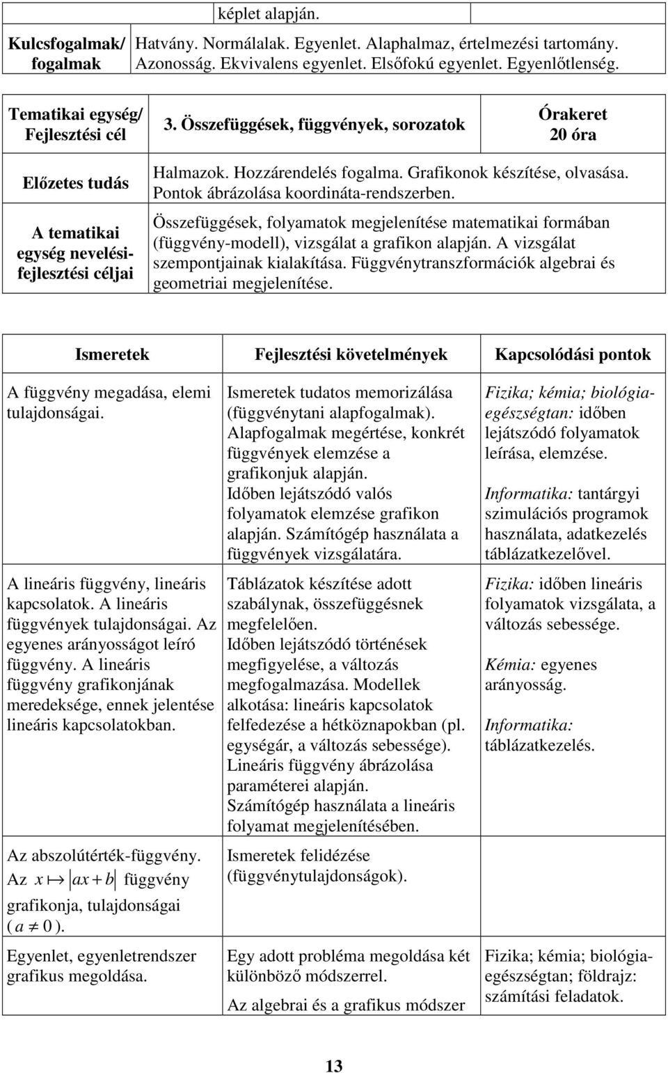 Grafikonok készítése, olvasása. Pontok ábrázolása koordináta-rendszerben. Összefüggések, folyamatok megjelenítése matematikai formában (függvény-modell), vizsgálat a grafikon alapján.