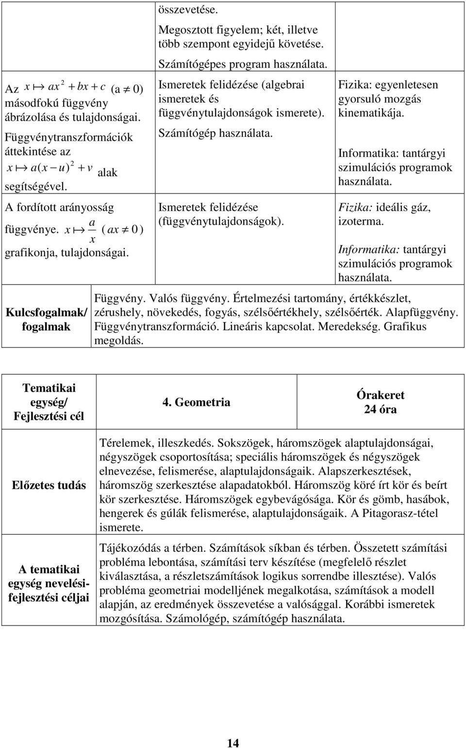 Ismeretek felidézése (algebrai ismeretek és függvénytulajdonságok ismerete). Számítógép használata. Ismeretek felidézése (függvénytulajdonságok). Fizika: egyenletesen gyorsuló mozgás kinematikája.