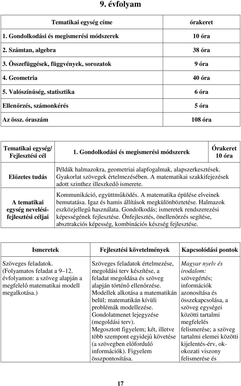 Gondolkodási és megismerési módszerek Órakeret 10 óra Előzetes tudás A tematikai egység nevelésifejlesztési céljai Példák halmazokra, geometriai alapfogalmak, alapszerkesztések.