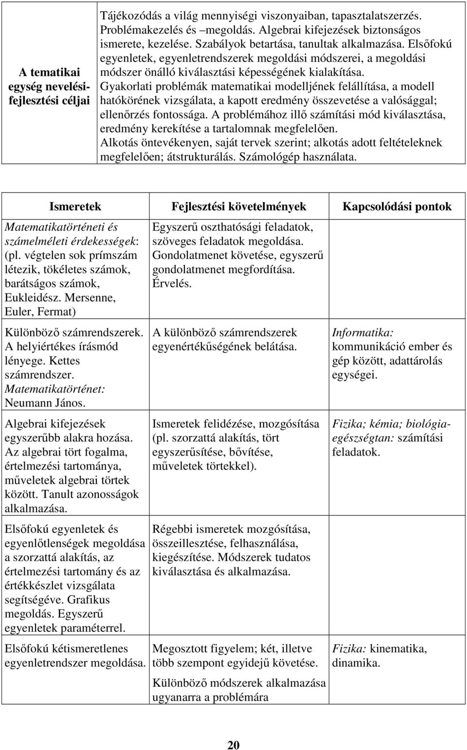 Gyakorlati problémák matematikai modelljének felállítása, a modell hatókörének vizsgálata, a kapott eredmény összevetése a valósággal; ellenőrzés fontossága.