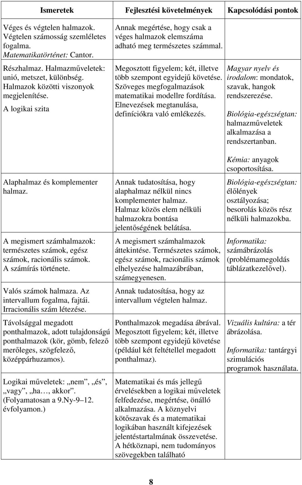 Megosztott figyelem; két, illetve több szempont egyidejű követése. Szöveges megfogalmazások matematikai modellre fordítása. Elnevezések megtanulása, definíciókra való emlékezés.