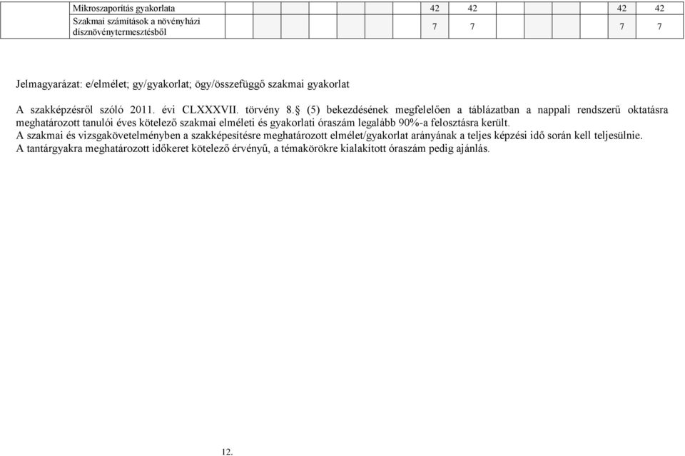 (5) bekezdésének megfelelően a táblázatban a nappali rendszerű oktatásra meghatározott tanulói éves kötelező szakmai elméleti és gyakorlati óraszám legalább 90%-a