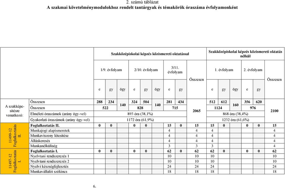 nélkül 1/9. évfolyam 2/