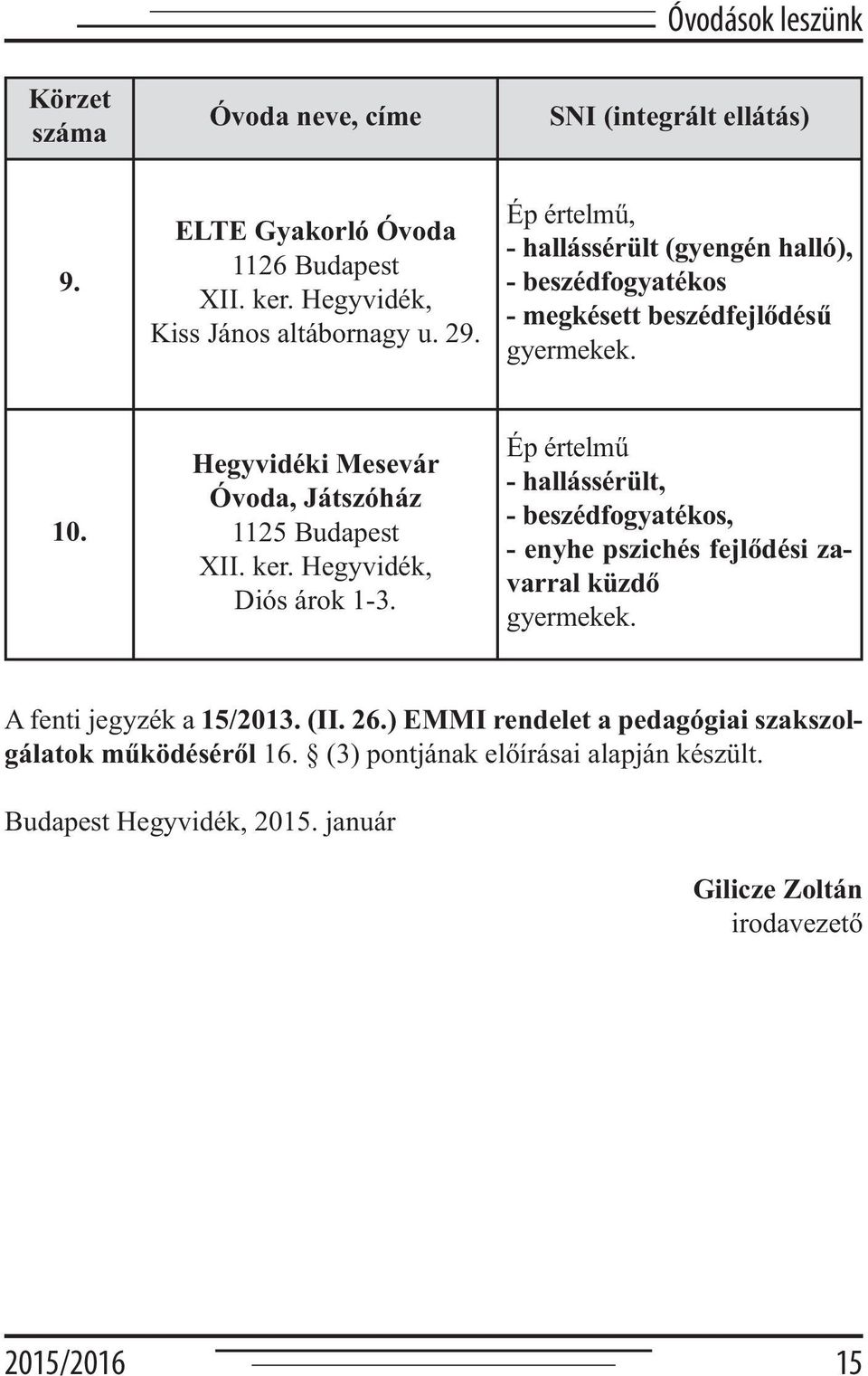 Hegyvidék, Diós árok 1-3. Ép értelmű - hallássérült, - beszédfogyatékos, - enyhe pszichés fejlődési zavarral küzdő gyermekek. A fenti jegyzék a 15/2013. (II. 26.
