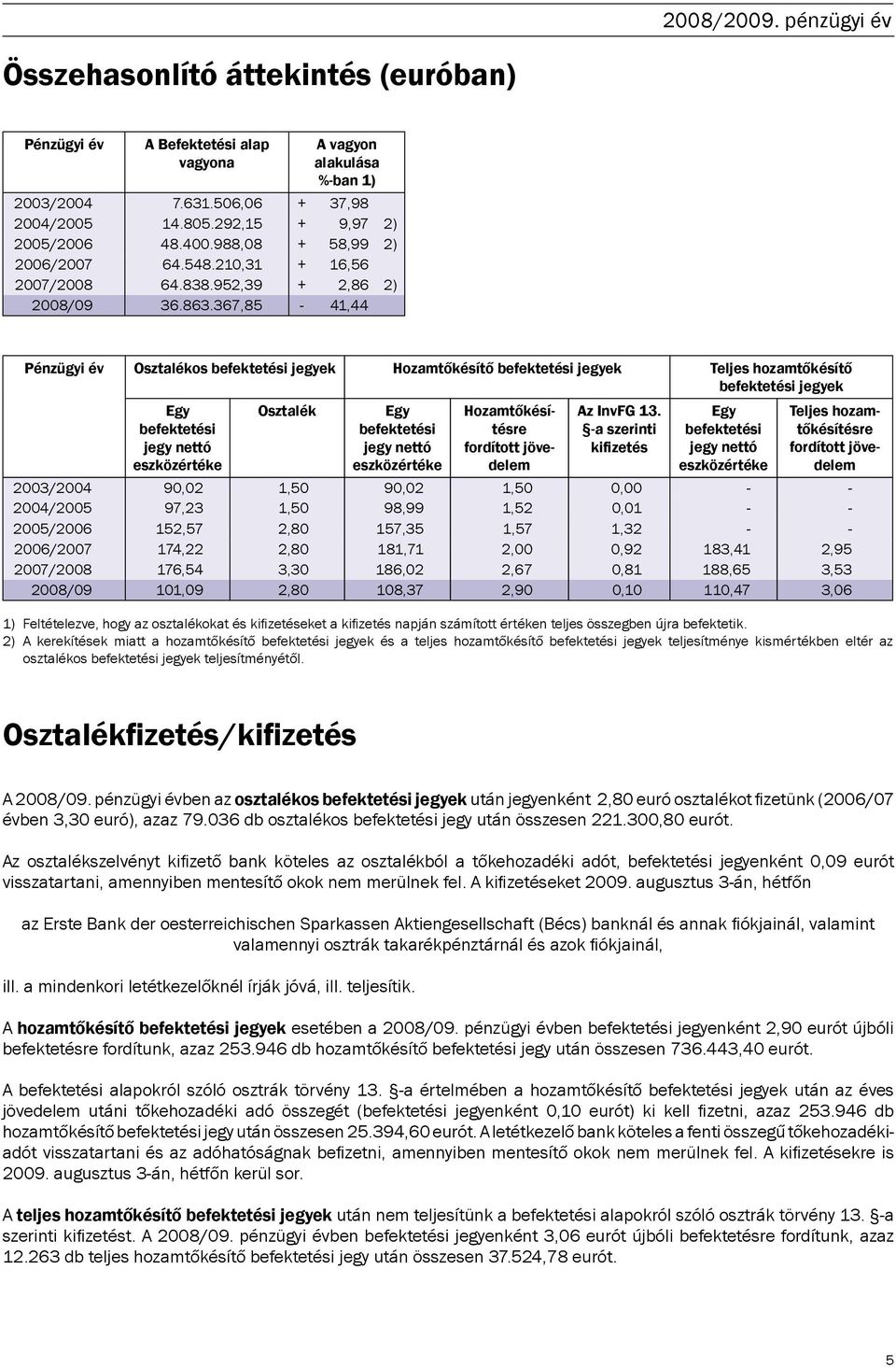 367,85-41,44 Pénzügyi év Osztalékos befektetési jegyek Hozamtőkésítő befektetési jegyek Teljes hozamtőkésítő befektetési jegyek Egy befektetési jegy nettó eszközértéke Osztalék Egy befektetési jegy