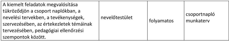 szervezésében, az értekezletek témáinak tervezésében,