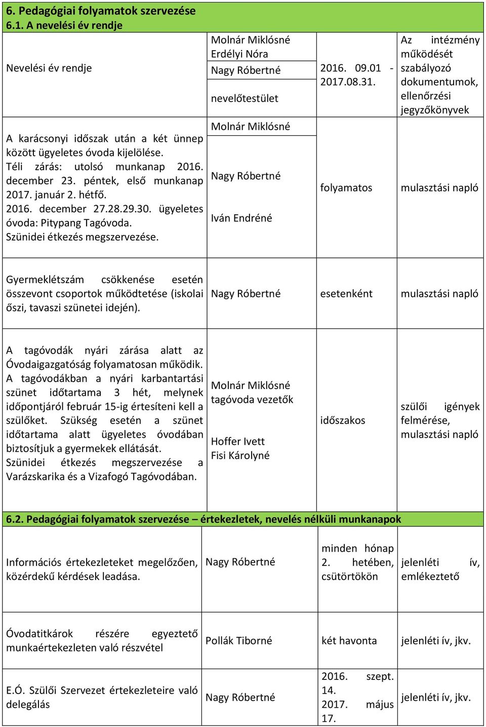 Molnár Miklósné Erdélyi Nóra Molnár Miklósné Iván Endréné 2016. 09.01-2017.08.31.