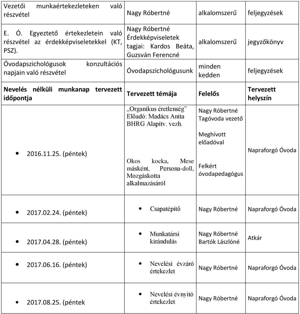 nélküli munkanap tervezett időpontja 2016.11.25. (péntek) Tervezett témája Organikus éretlenség Előadó: Madács Anita BHRG Alapítv. vezh.