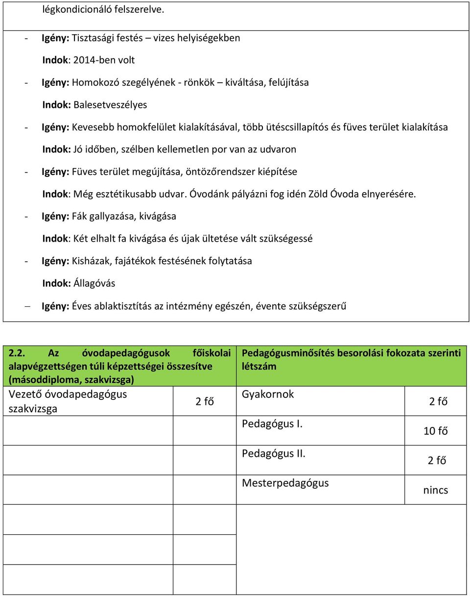 több ütéscsillapítós és füves terület kialakítása Indok: Jó időben, szélben kellemetlen por van az udvaron - Igény: Füves terület megújítása, öntözőrendszer kiépítése Indok: Még esztétikusabb udvar.