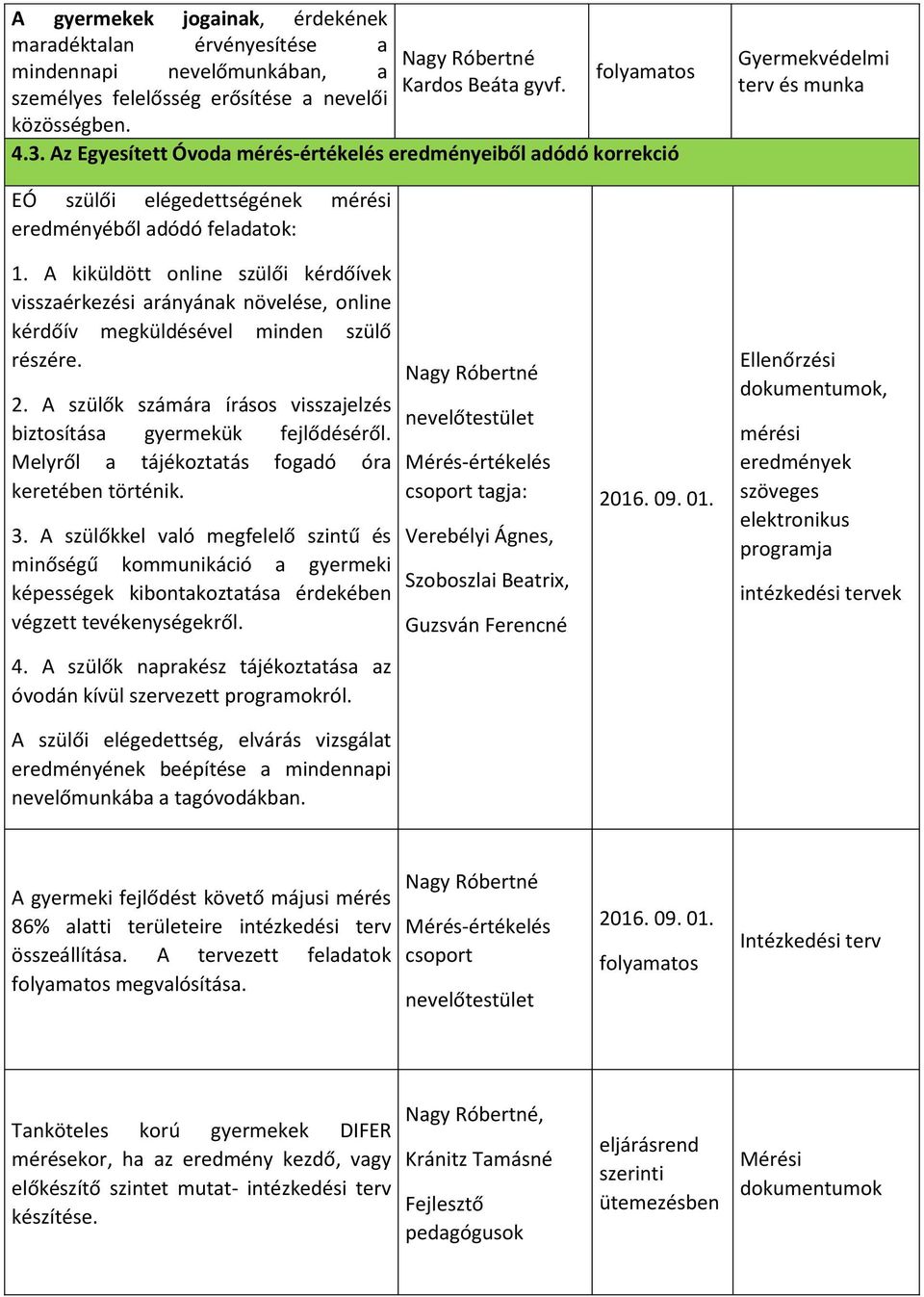 1. A kiküldött online szülői kérdőívek visszaérkezési arányának növelése, online kérdőív megküldésével minden szülő részére. 2. 2. A szülők számára írásos visszajelzés biztosítása gyermekük fejlődéséről.