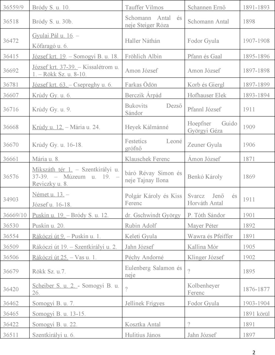 Kissalétrom u. 1. Rökk Sz. u. 8-10. Amon József Amon József 1897-1898 36781 József krt. 63. Csepreghy u. 6. Farkas Ödön Korb és Giergl 1897-1899 36607 Krúdy Gy. u. 6. Berczik Árpád Hofhauser Elek 1893-1894 36716 Krúdy Gy.