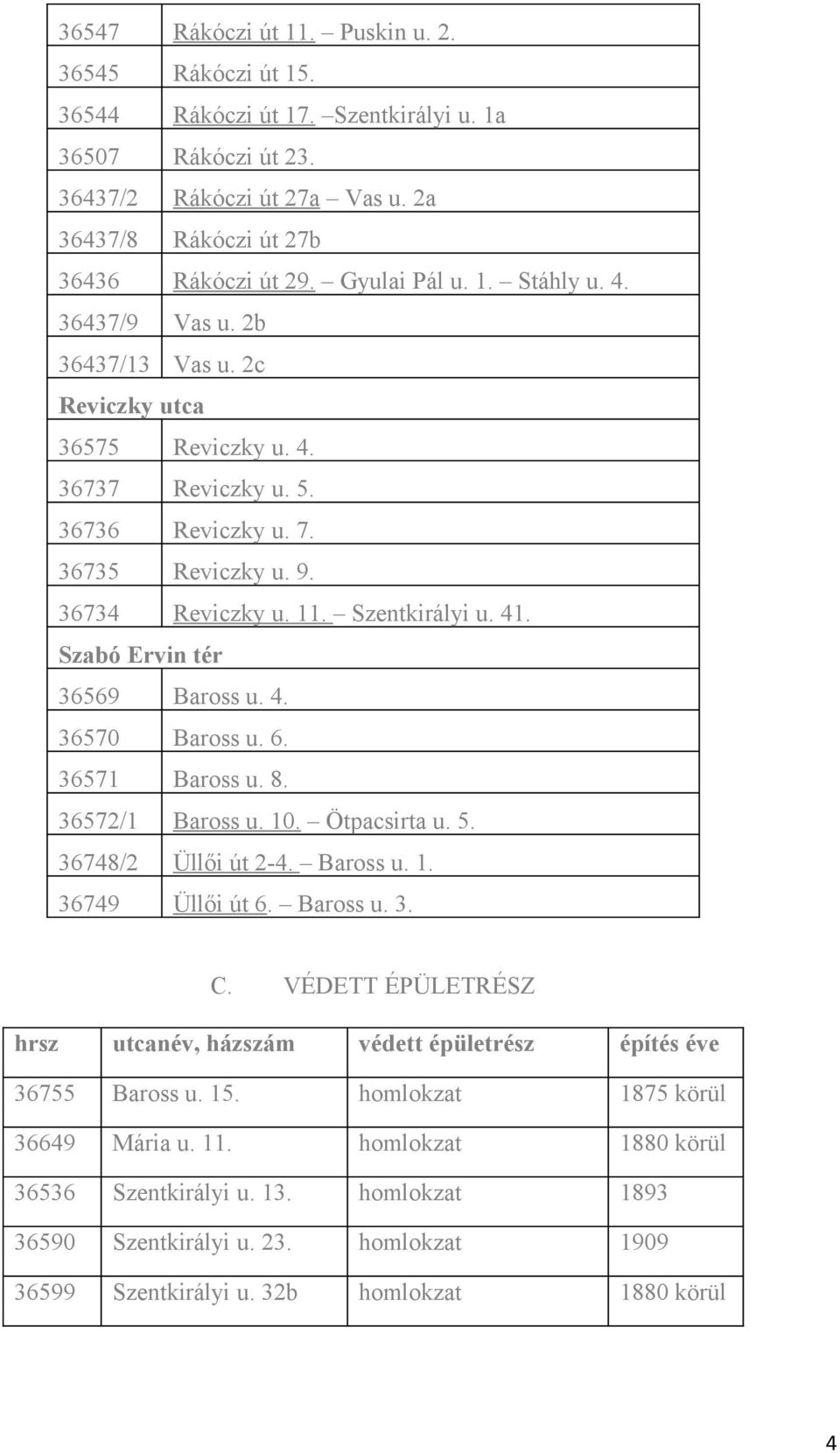 Szentkirályi u. 41. Szabó Ervin tér 36569 Baross u. 4. 36570 Baross u. 6. 36571 Baross u. 8. 36572/1 Baross u. 10. Ötpacsirta u. 5. 36748/2 Üllői út 2-4. Baross u. 1. 36749 Üllői út 6. Baross u. 3. C.