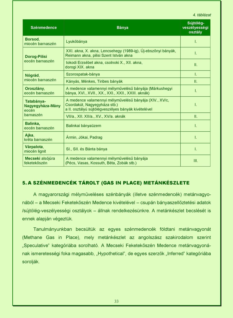 miocén barnaszén Kányás, Ménkes, Tiribes bányák II. Oroszlány, eocén barnaszén A medence valamennyi mélyművelésű bányája (Márkushegyi bánya, XVI., XVII., XX., XXI., XXII., XXIII.