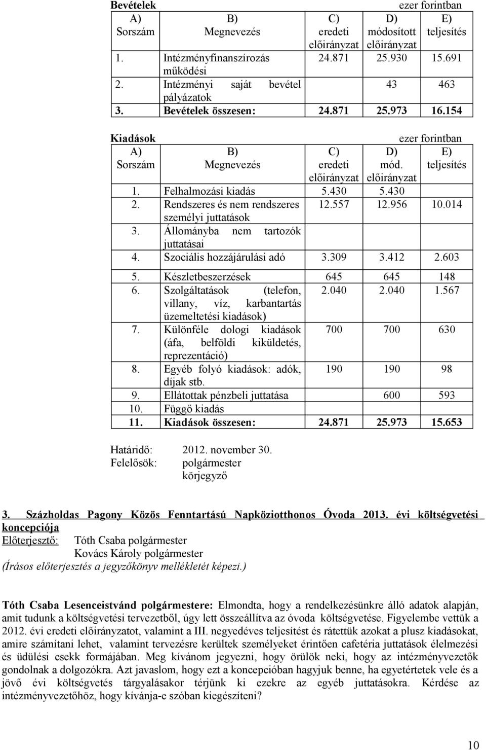 Készletbeszerzések 645 645 148 6. Szolgáltatások (telefon, 2.040 2.040 1.567 villany, víz, karbantartás üzemeltetési kiadások) 7.